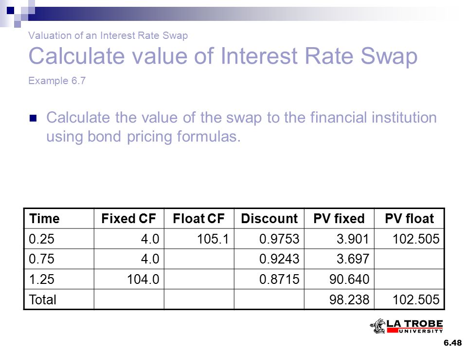Topic Six Valuing swap contracts - ppt download
